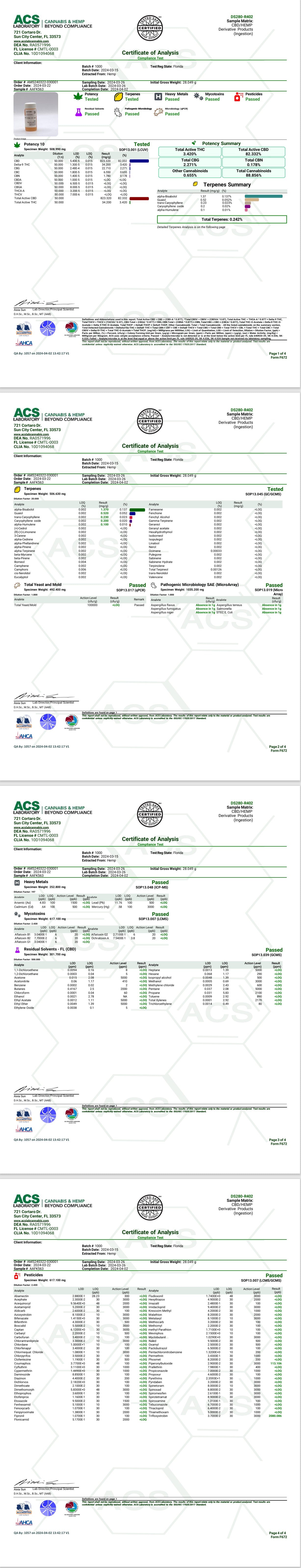 Hemp & Stone Apothecary 50mg full spec CBD Gummy 1000mg